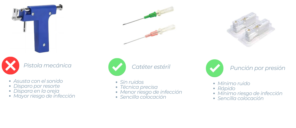 Métodos colocación pendientes bebé
